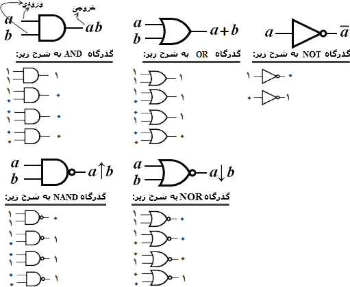 گذرگاه (gate) منطقی