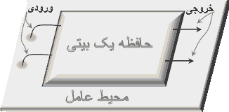 حافظه تک بیتی