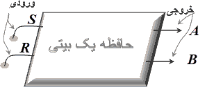 حافظه تک بیتی