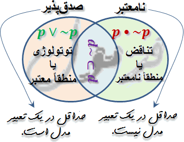 سلسله‌مراتب فرمول