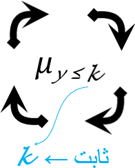 کمینه‌سازی