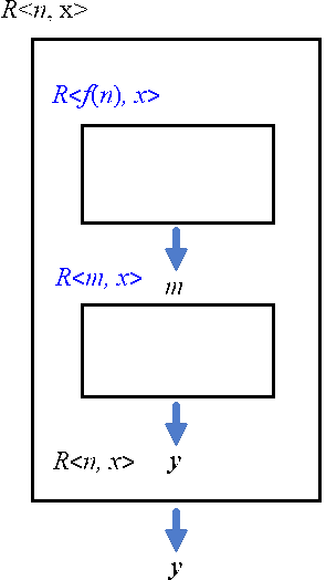 قضیه بازگشت ( نقطه برجا)در نظریه مجموعه‌ها- Fixed point theorem