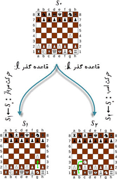 طرح‌واره ماشین تورینگ