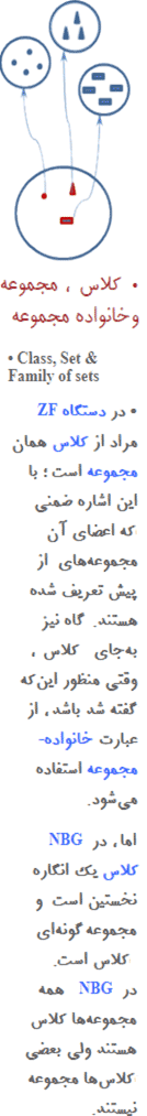 مجموعه - کلاس - خانواده مجموعه