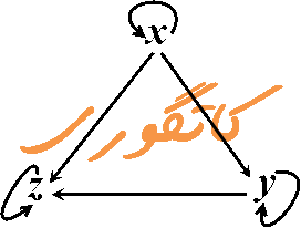 کتگوری