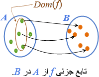 تابع جزئی