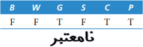 اثبات از روش جدول ارزش کوتاه