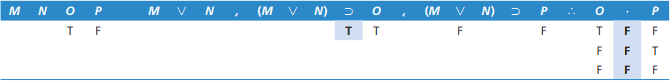 اثبات از روش جدول ارزش کوتاه