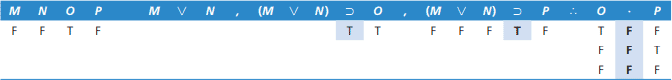 اثبات از روش جدول ارزش کوتاه