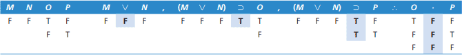 اثبات از روش جدول ارزش کوتاه