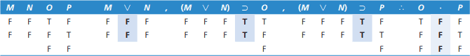 اثبات از روش جدول ارزش کوتاه