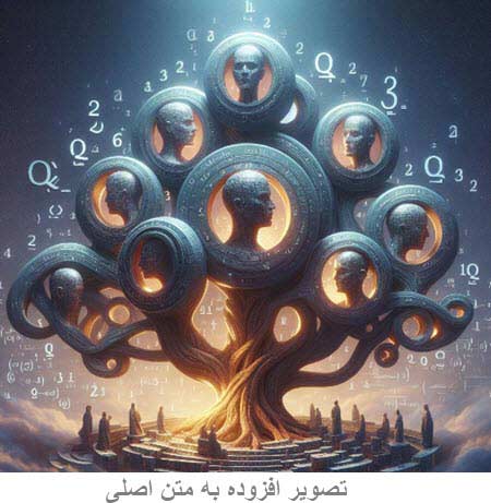 سور گذاری و ساختار استدلال - درآمد به منطق