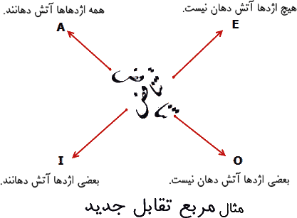مثال مربع تقابل مدرن