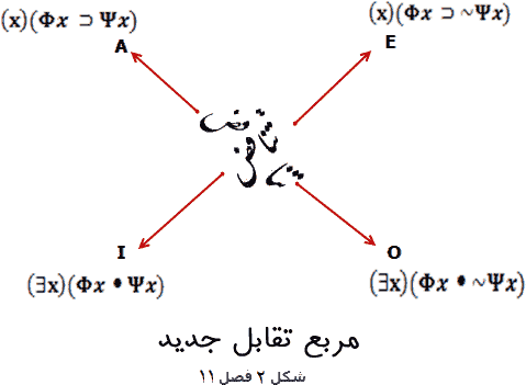 مربع تقابل مدرن