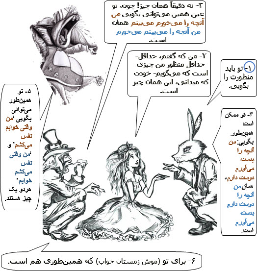ابطال استدلال (وازنش) با همسنجی منطقی
