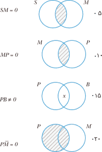 حل تمرین