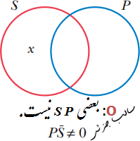 نمودار گزاره جزئیه سالبه