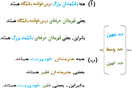 اجزای قیاس