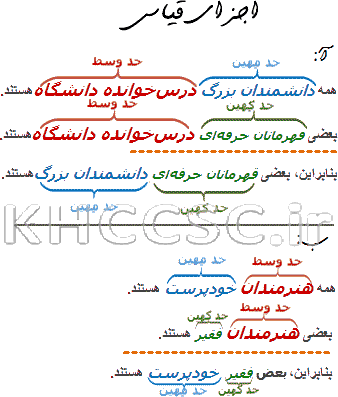 اجزای قیاس