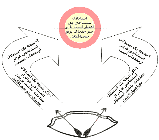 قیاس دو حدی