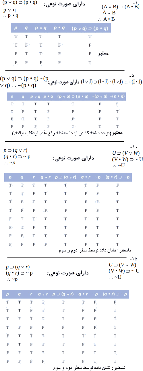 تمرین